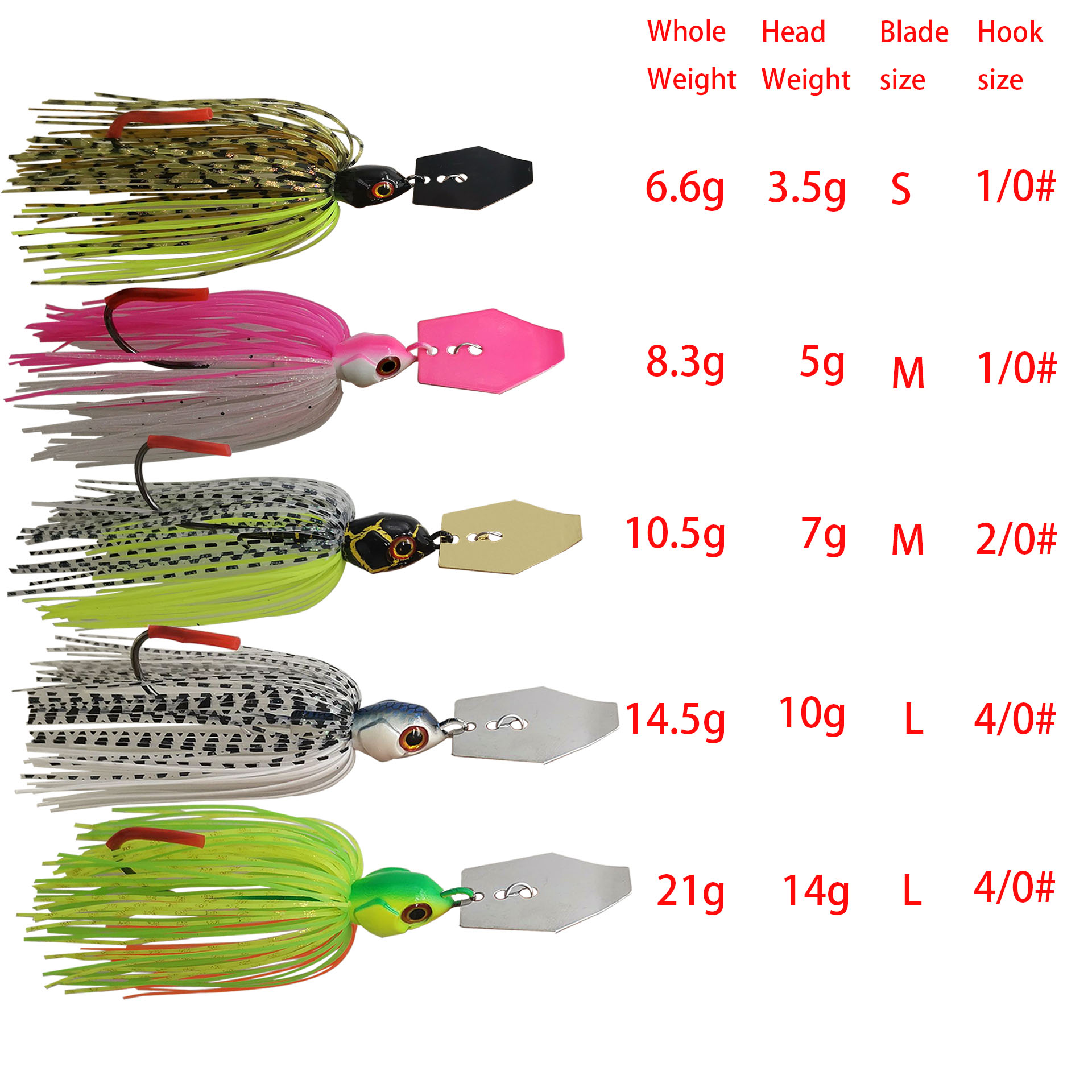 เหยื่อตกปลา Mycena 7G/9G/11G/1 - Fishing Lure Buzzbait บทวิจารณ์และราคา
